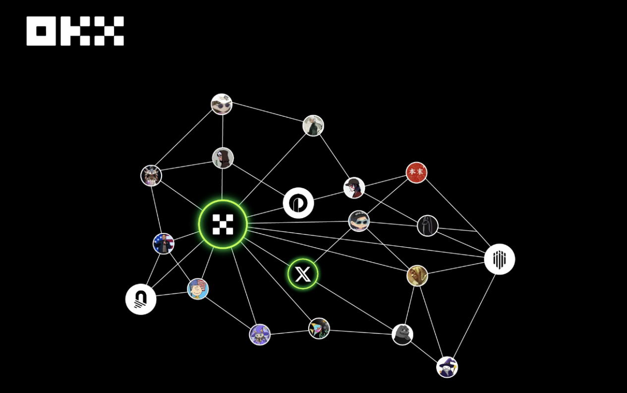 抢热点比媒体慢，KOL 宣传才追高？OKX“动态”功能用起来_aicoin_图1