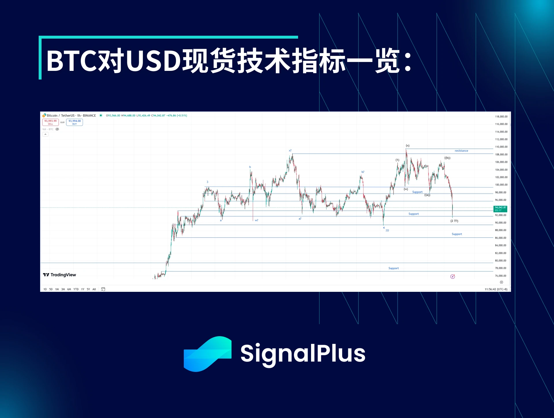 BTC波动率周回顾（1月27日-2月3日）