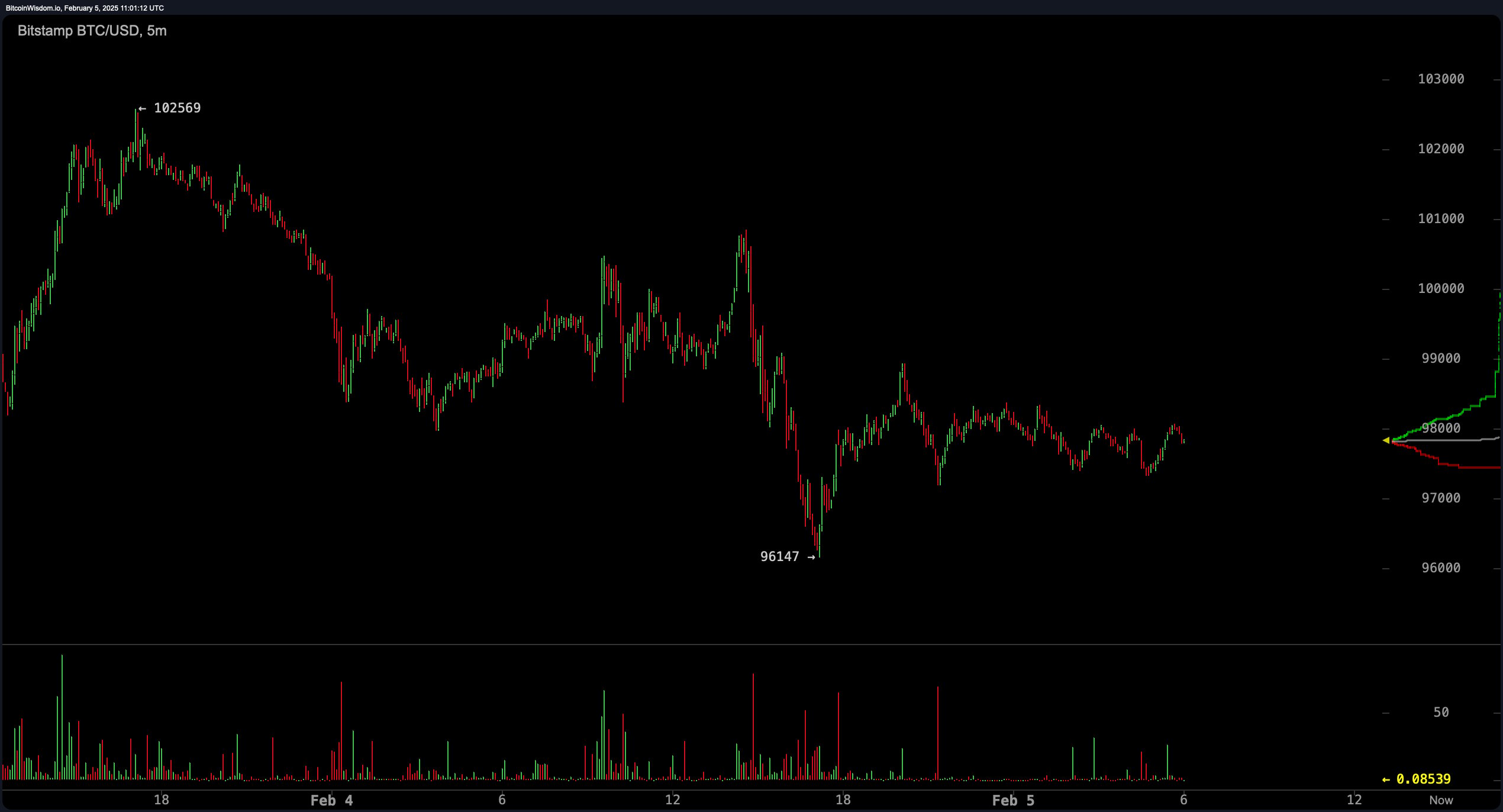 QCP Capital: Crypto Markets Face Volatility Amid Geopolitical Uncertainty