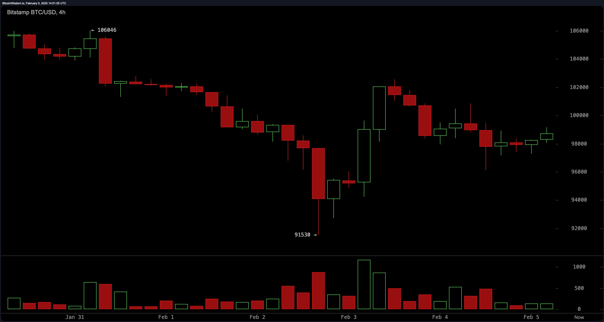 Bitcoin Price Analysis: A Massive Move Is Brewing—Breakout or Breakdown Ahead?