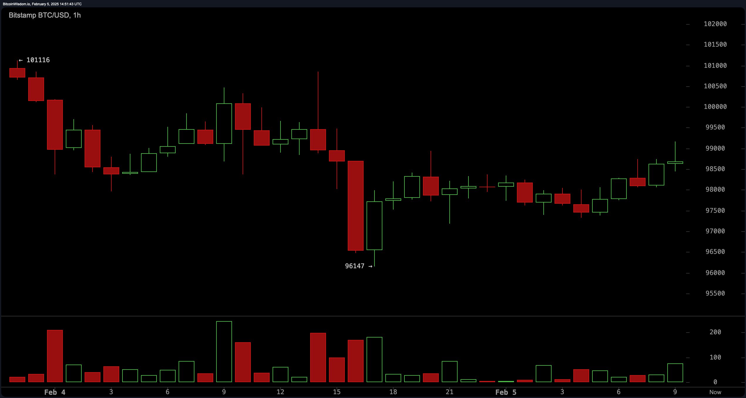 Bitcoin Price Analysis: A Massive Move Is Brewing—Breakout or Breakdown Ahead?