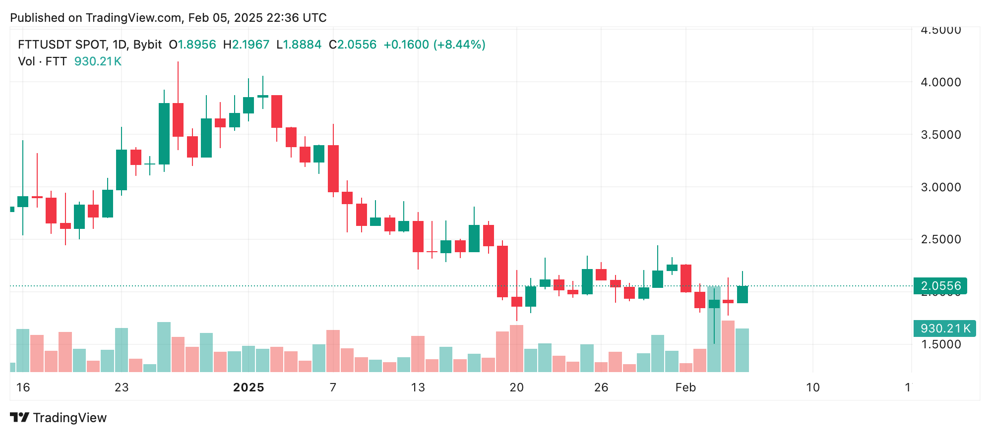 Global Crypto Markets Exhibit Steady Pulse Amid Narrow Gains_aicoin_图2