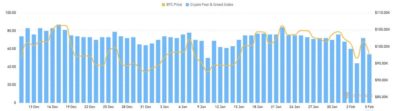 CoinW研究院周报（2025.1.27-2025.2.4）