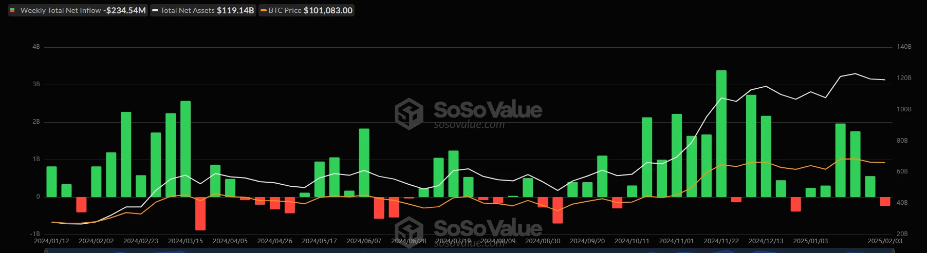 CoinW研究院周报（2025.1.27-2025.2.4）