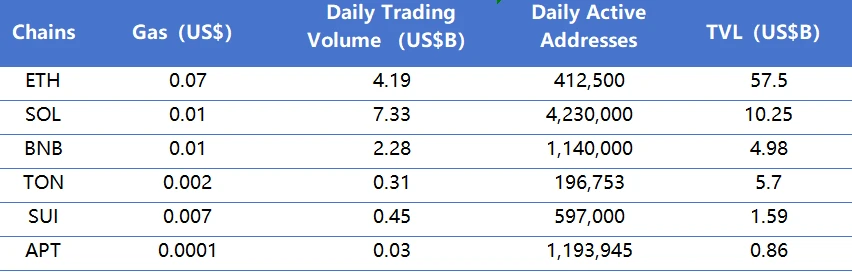 CoinW研究院周报（2025.1.27-2025.2.4）