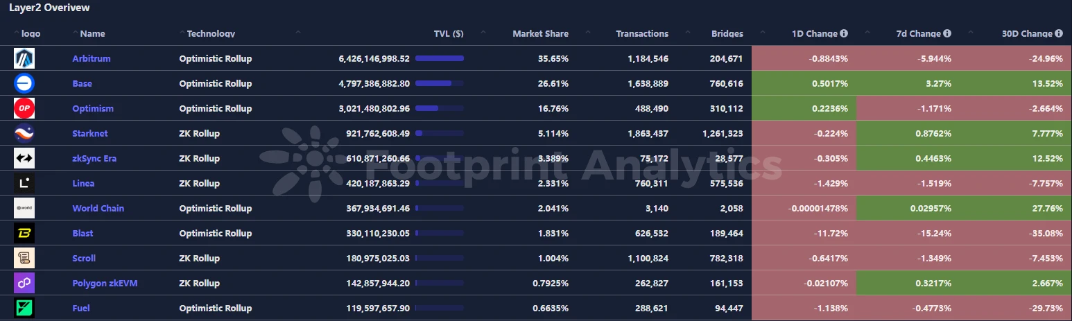 CoinW研究院周报（2025.1.27-2025.2.4）