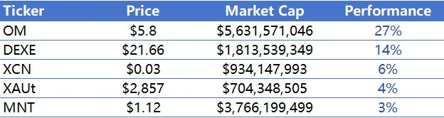 CoinW研究院周报（2025.1.27-2025.2.4）