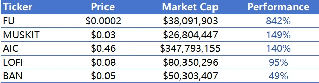 CoinW研究院周报（2025.1.27-2025.2.4）