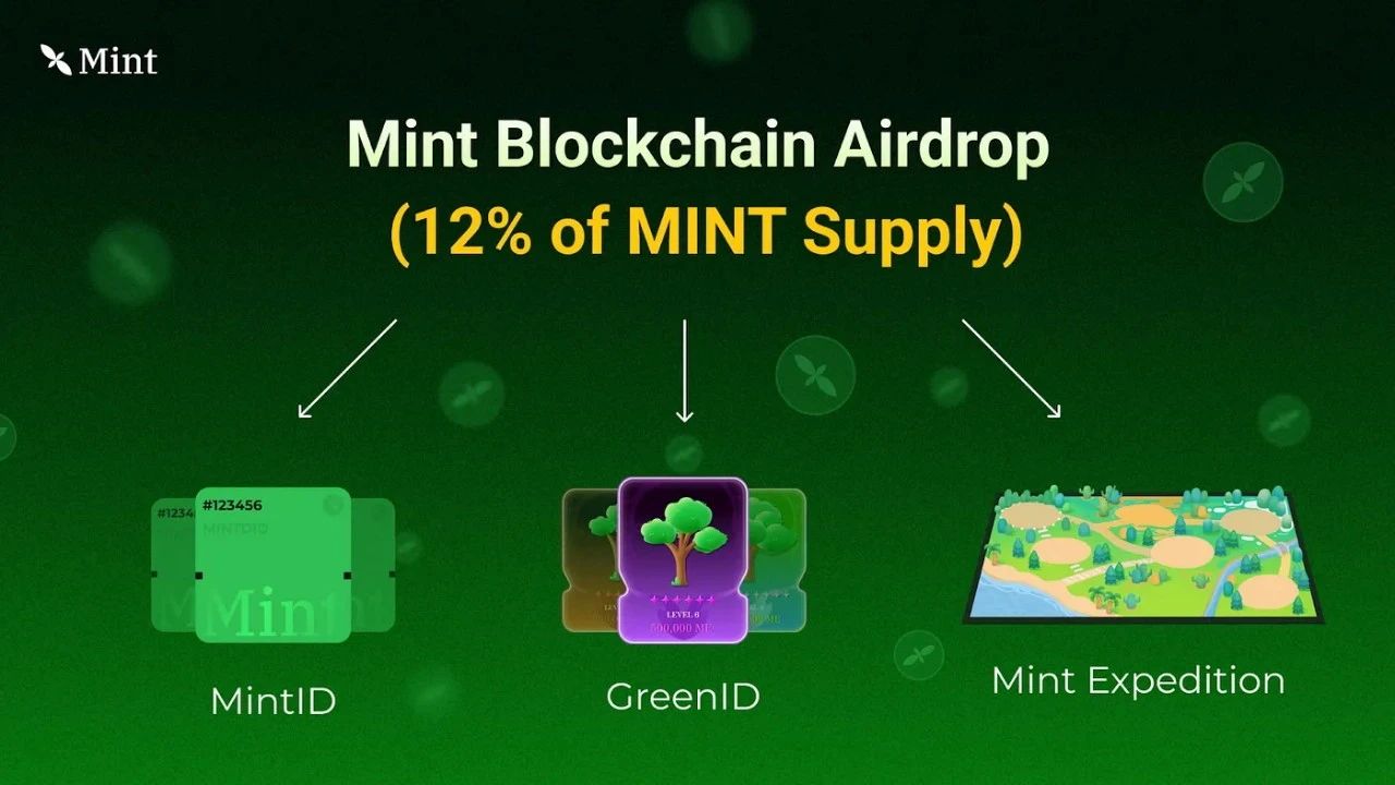 Mint Blockchain：详解 $MINT 空投策略，实现效益最大化_aicoin_图2