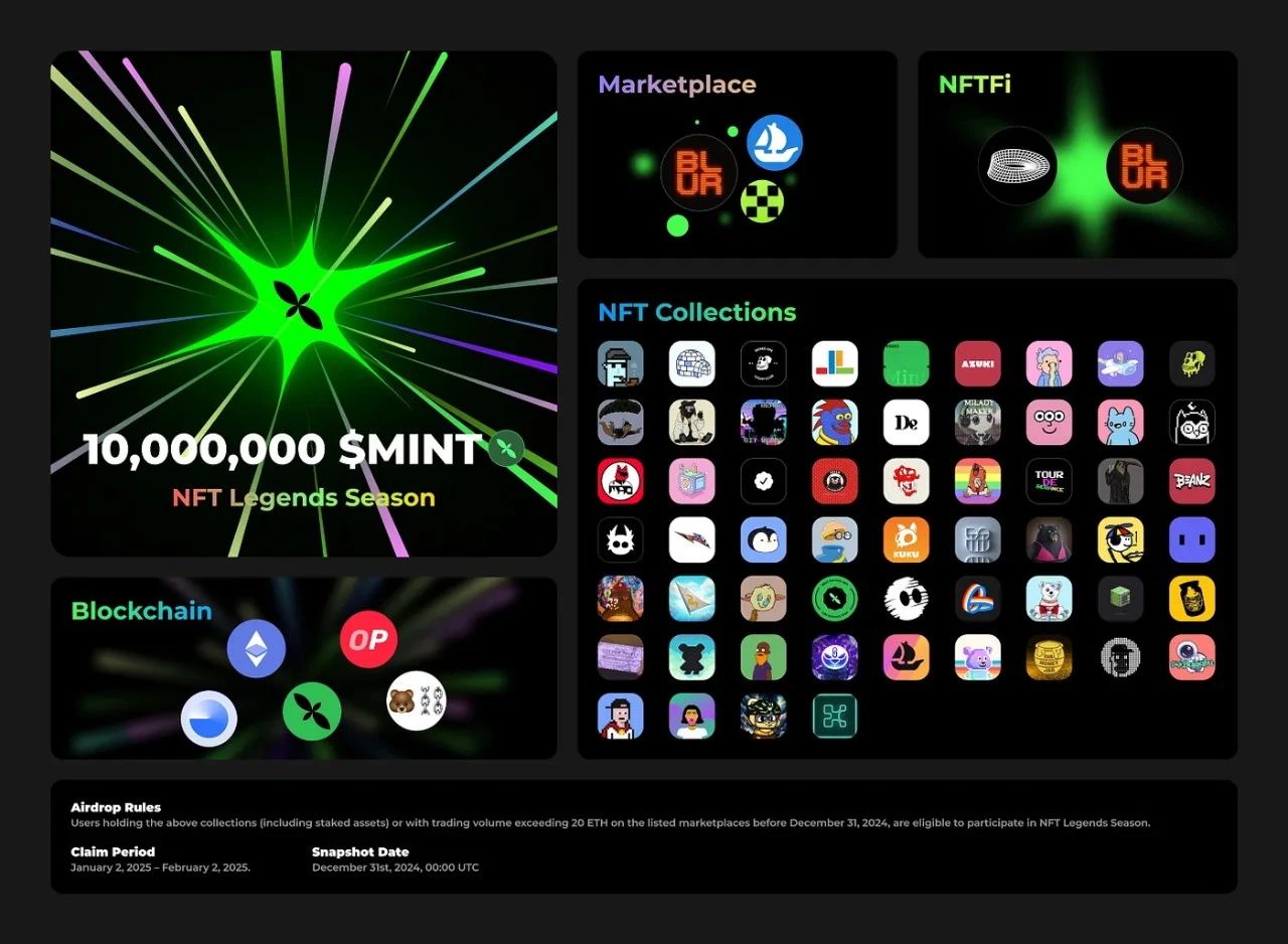 Mint Blockchain: Detailed Explanation of $MINT Airdrop Strategy for Maximizing Benefits_aicoin_Image 6