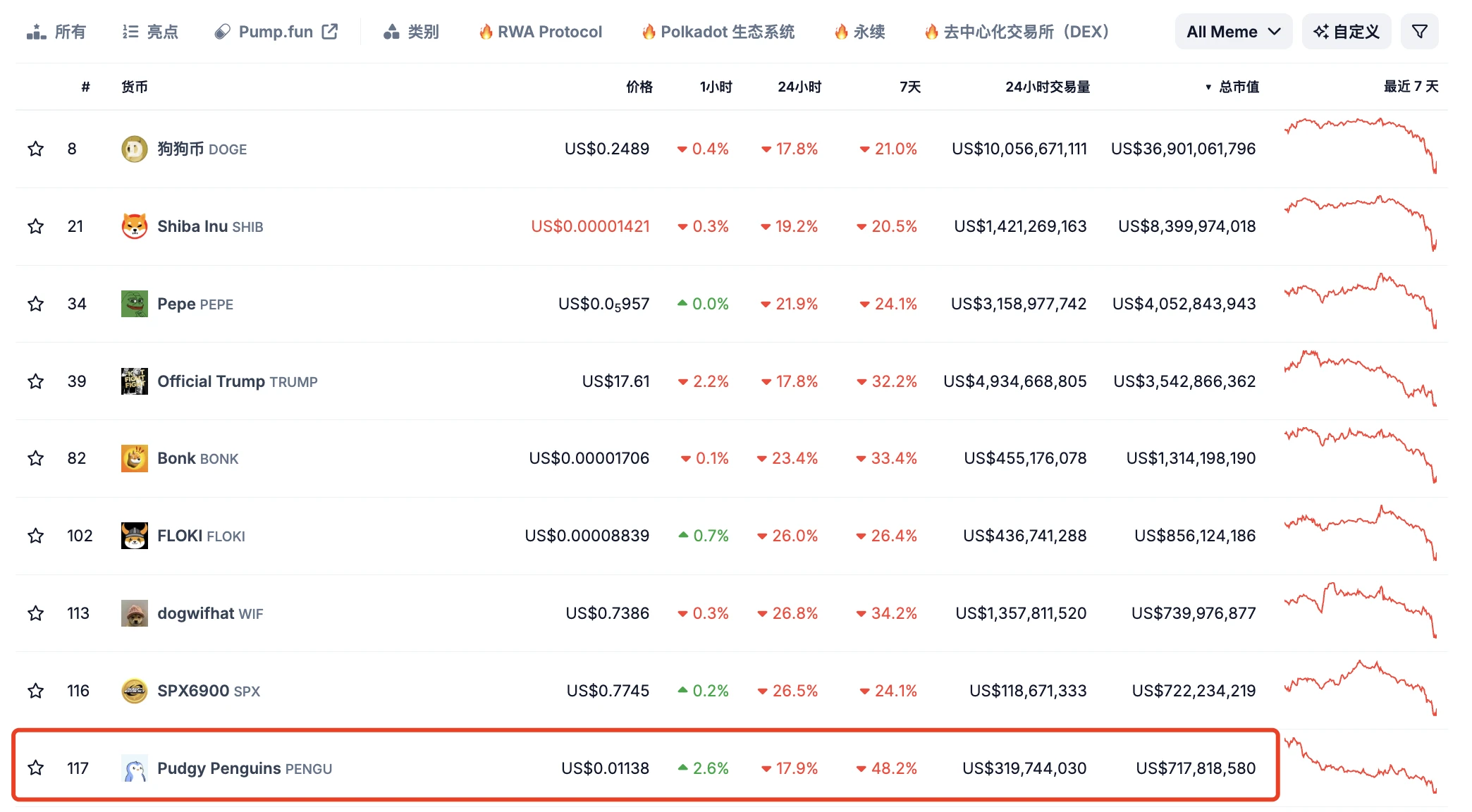 Odaily专访Pudgy Penguins CEO Luca Netz：Abstract重大进展将至，以太坊与Solana使命不同