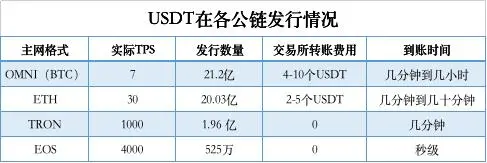 孙宇晨币圈 8 年，一场加密双城记_aicoin_图3