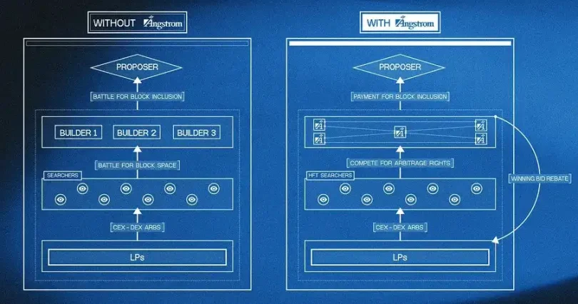 Uniswap V4 正式上线后 ，有哪些值得关注的创新项目？_aicoin_图15