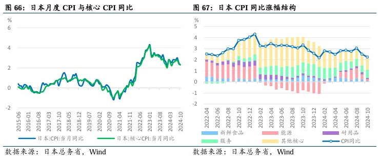 2024年宏观经济与各类资产回报表现总结