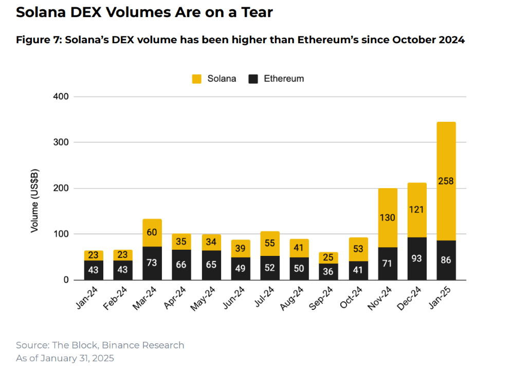 Crypto Industry Sees Mixed Signals in January Amid Policy Shifts and ‘Memecoin Mania’