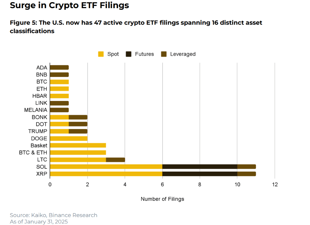 Crypto Industry Sees Mixed Signals in January Amid Policy Shifts and ‘Memecoin Mania’