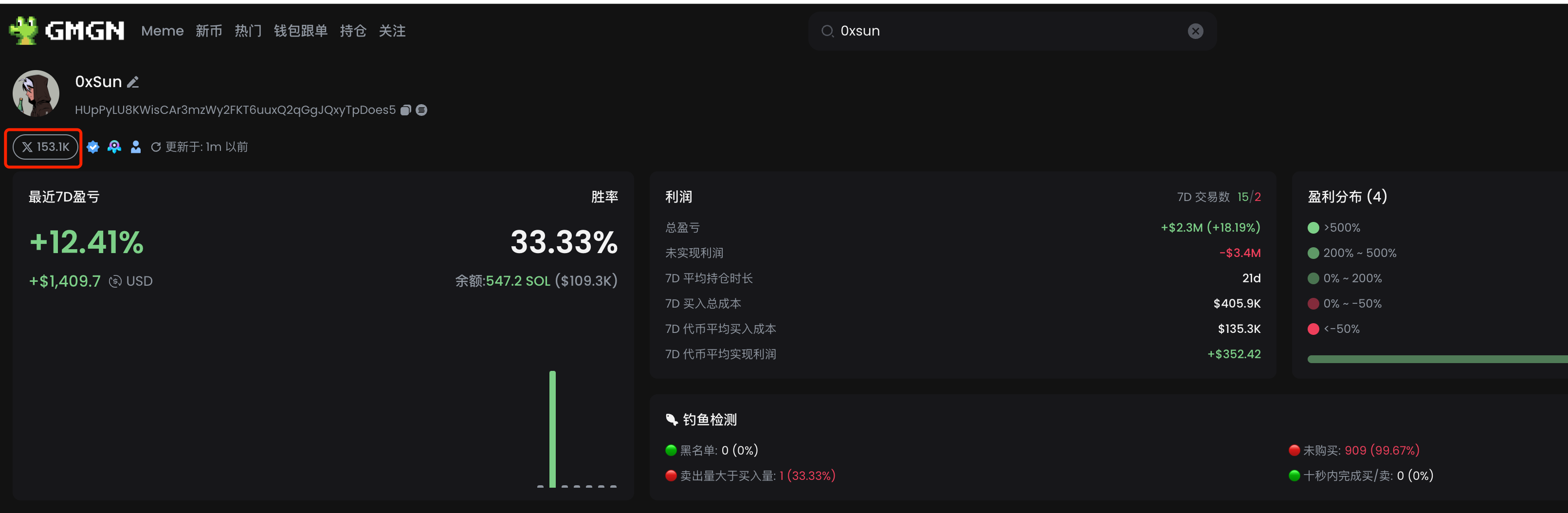 有哪些方法跟踪加密KOL的钱包地址？