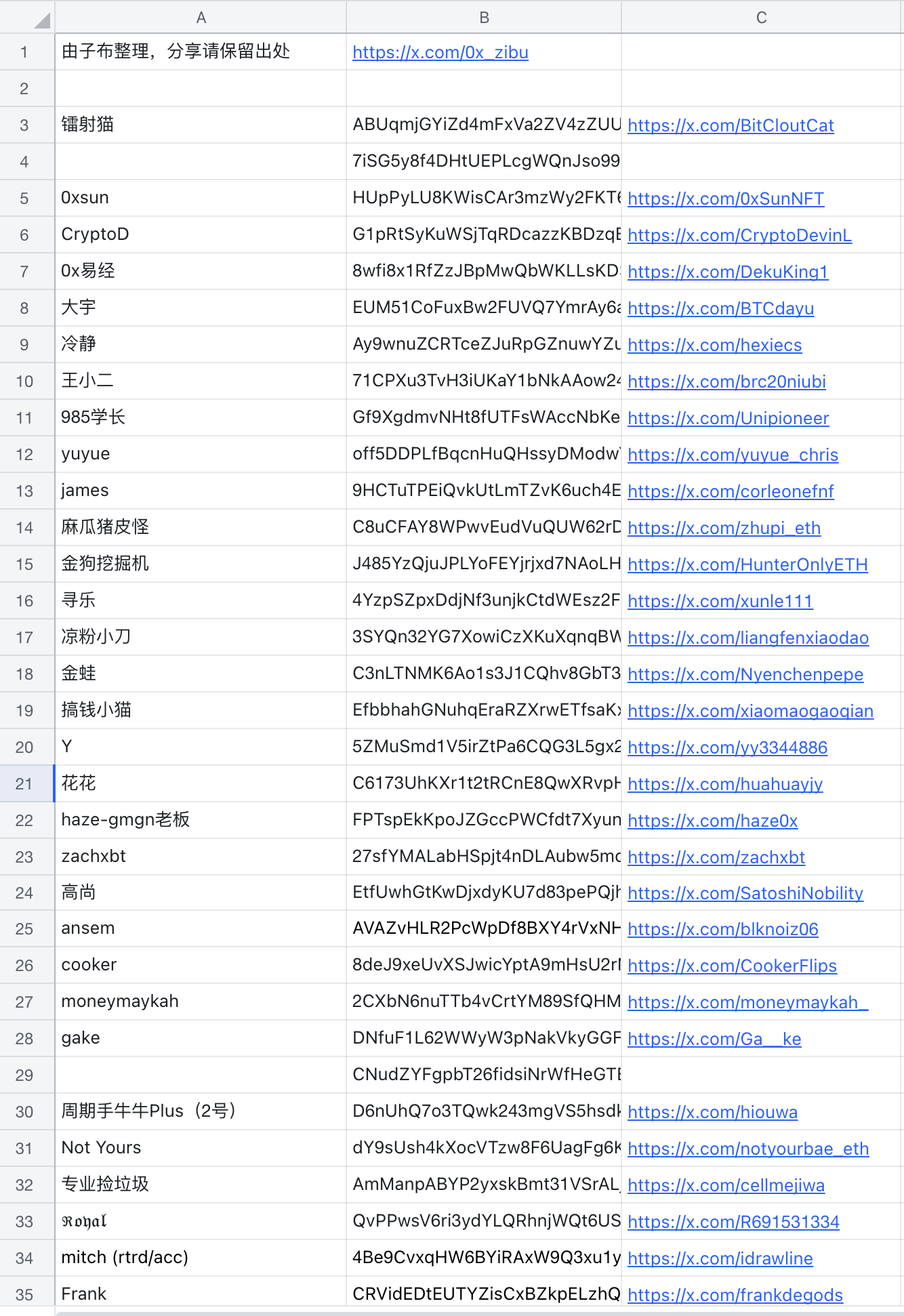 有哪些方法跟踪加密KOL的钱包地址？