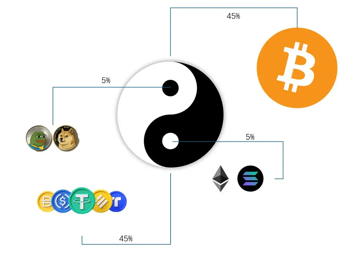 近期的加密市场“发生了什么”以及“会发生什么”？_aicoin_图13