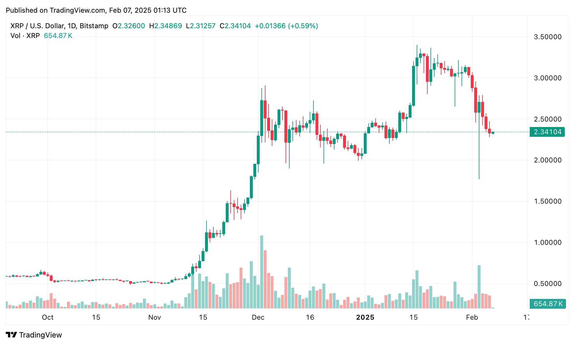 Cboe Files 19b-4 Proposals for Spot XRP ETFs, Initiating SEC Review_aicoin_图1