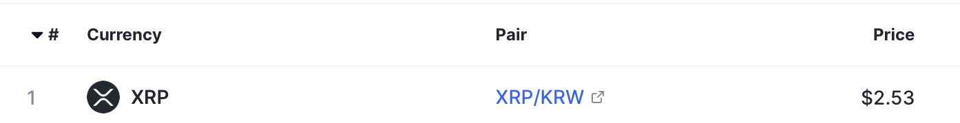 Cboe Files 19b-4 Proposals for Spot XRP ETFs, Initiating SEC Review_aicoin_图2