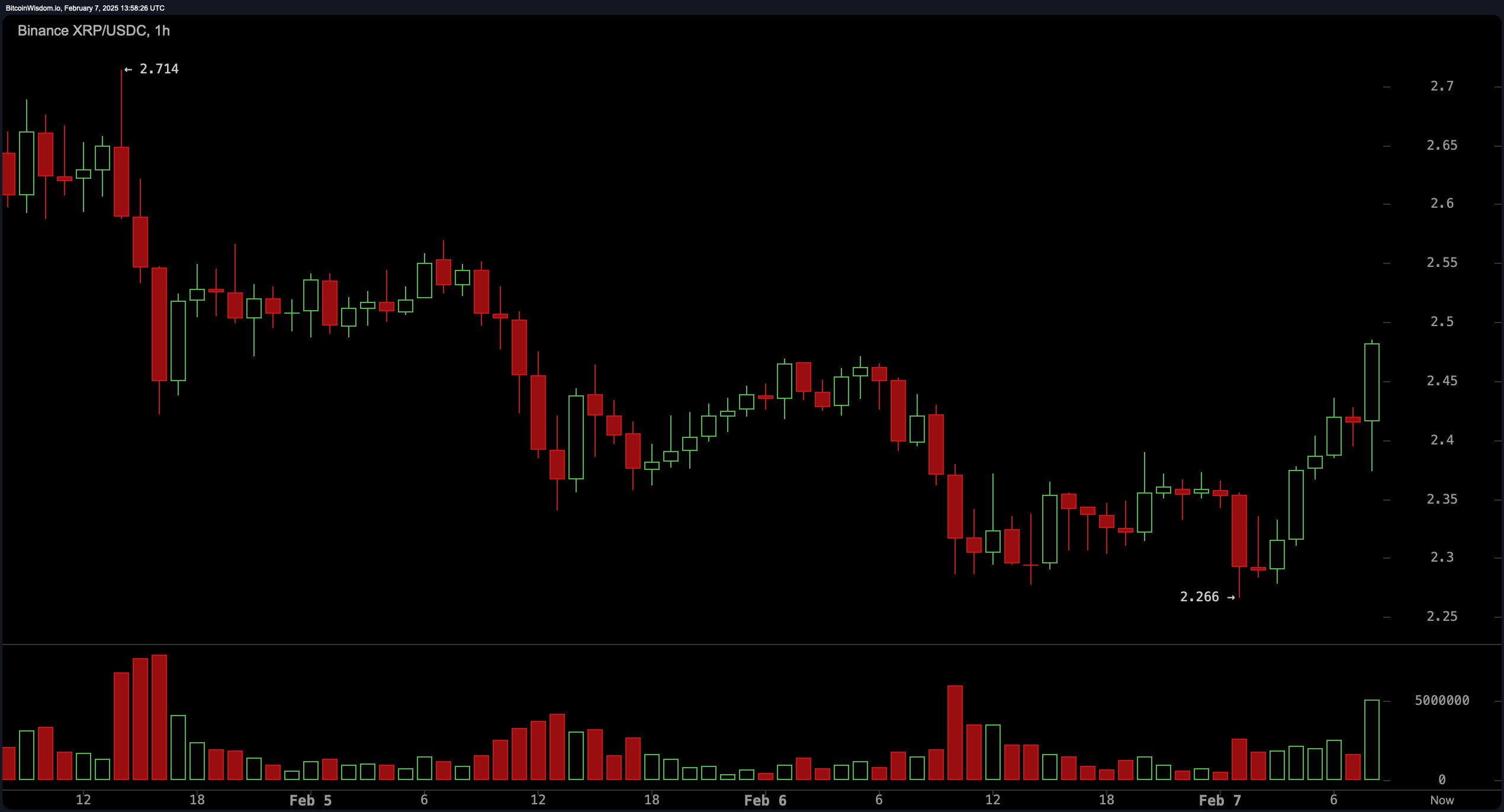 XRP Price Analysis: Make-or-Break Moment as Bulls Fight for Control