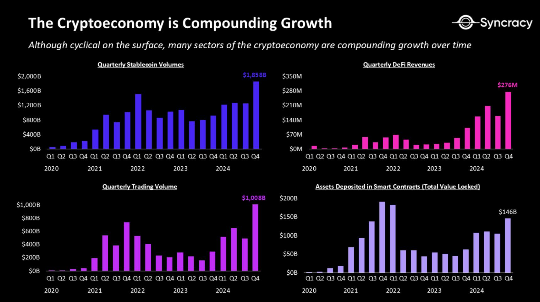 The two sides of the crypto economy: "Useless speculation" and "practical innovation" coexist