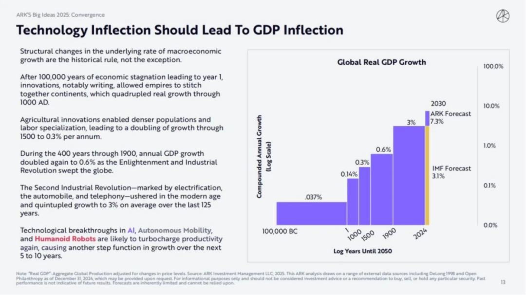 ARK Invest 2025 Report: How Cathie Wood Views Crypto, AI Agents, and Stablecoins?