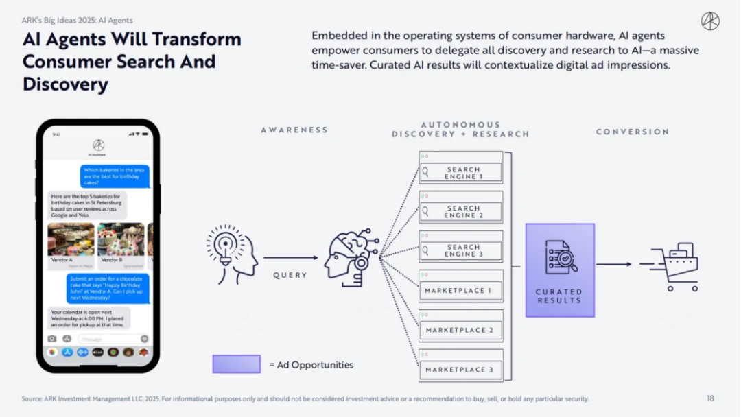 ARK Invest 2025 Report: How Cathie Wood Views Crypto, AI Agents, and Stablecoins?