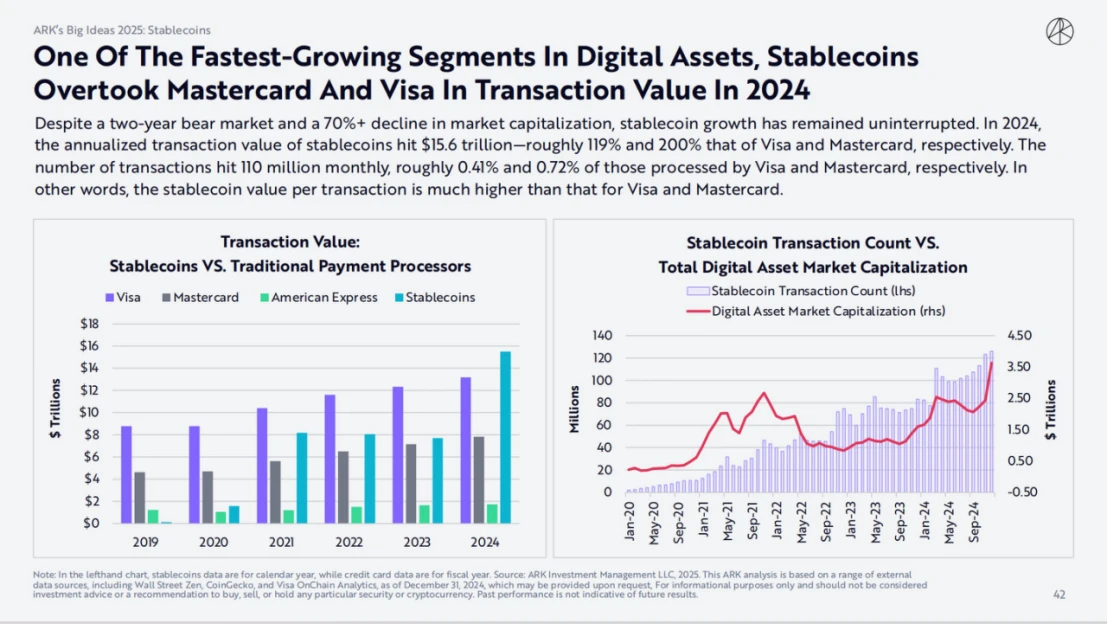 ARK Invest 2025 Report: How Cathie Wood Views Crypto, AI Agents, and Stablecoins?