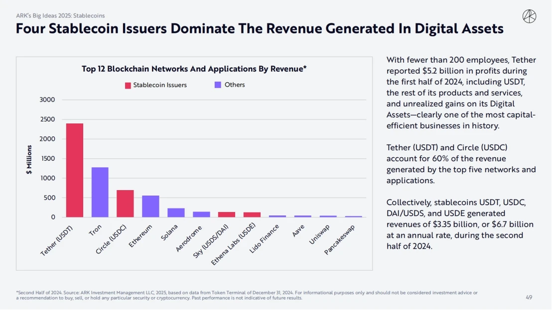 ARK Invest 2025 Report: How Cathie Wood Views Crypto, AI Agents, and Stablecoins?