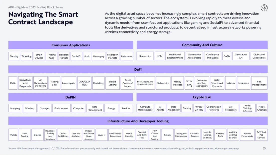 ARK Invest 2025 Report: How Cathie Wood Views Crypto, AI Agents, and Stablecoins?