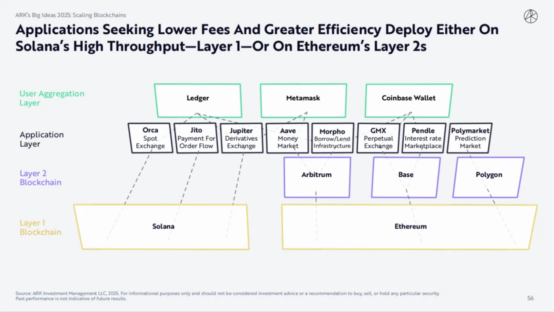 ARK Invest 2025 Report: How Cathie Wood Views Crypto, AI Agents, and Stablecoins?