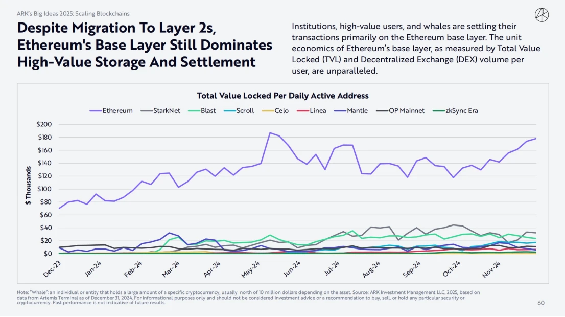 ARK Invest 2025 Report: How Cathie Wood Views Crypto, AI Agents, and Stablecoins?