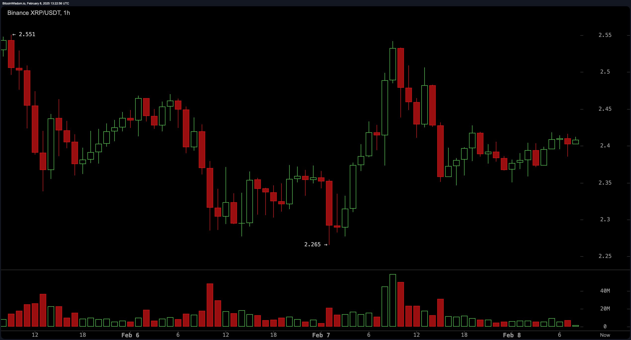 XRP Price Report: Is the Next XRP Super Rally About to Begin?