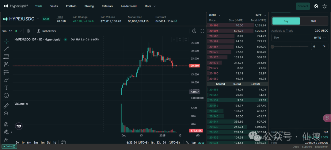 暴跌中币价相当坚挺，从HIP、Vaults以及Token模型的角度再谈Hyperliquid