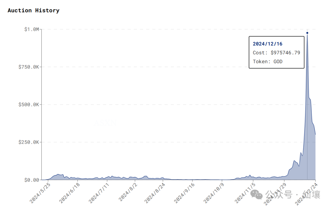 Despite the crash, the token price remains relatively strong; discussing Hyperliquid from the perspectives of HIP, Vaults, and Token models