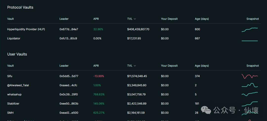 Despite the crash, the token price remains relatively strong; discussing Hyperliquid from the perspectives of HIP, Vaults, and Token models