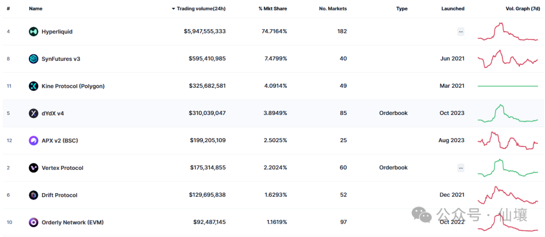 Despite the crash, the token price remains relatively strong; discussing Hyperliquid from the perspectives of HIP, Vaults, and Token models