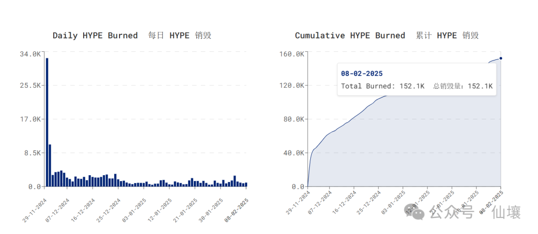 Despite the crash, the token price remains relatively strong; discussing Hyperliquid from the perspectives of HIP, Vaults, and Token models