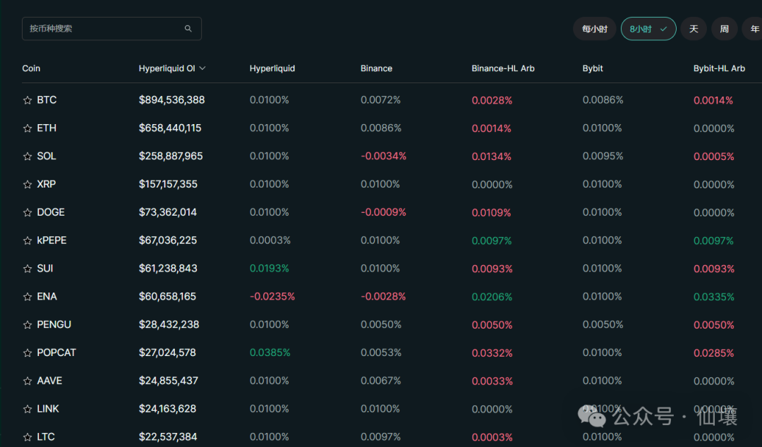 Despite the crash, the token price remains relatively strong; discussing Hyperliquid from the perspectives of HIP, Vaults, and Token models