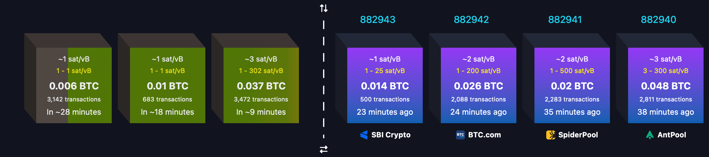 Bitcoin Hashrate Smashes Records With 852 EH/s Frenzy—Zettahash Era Inches Closer