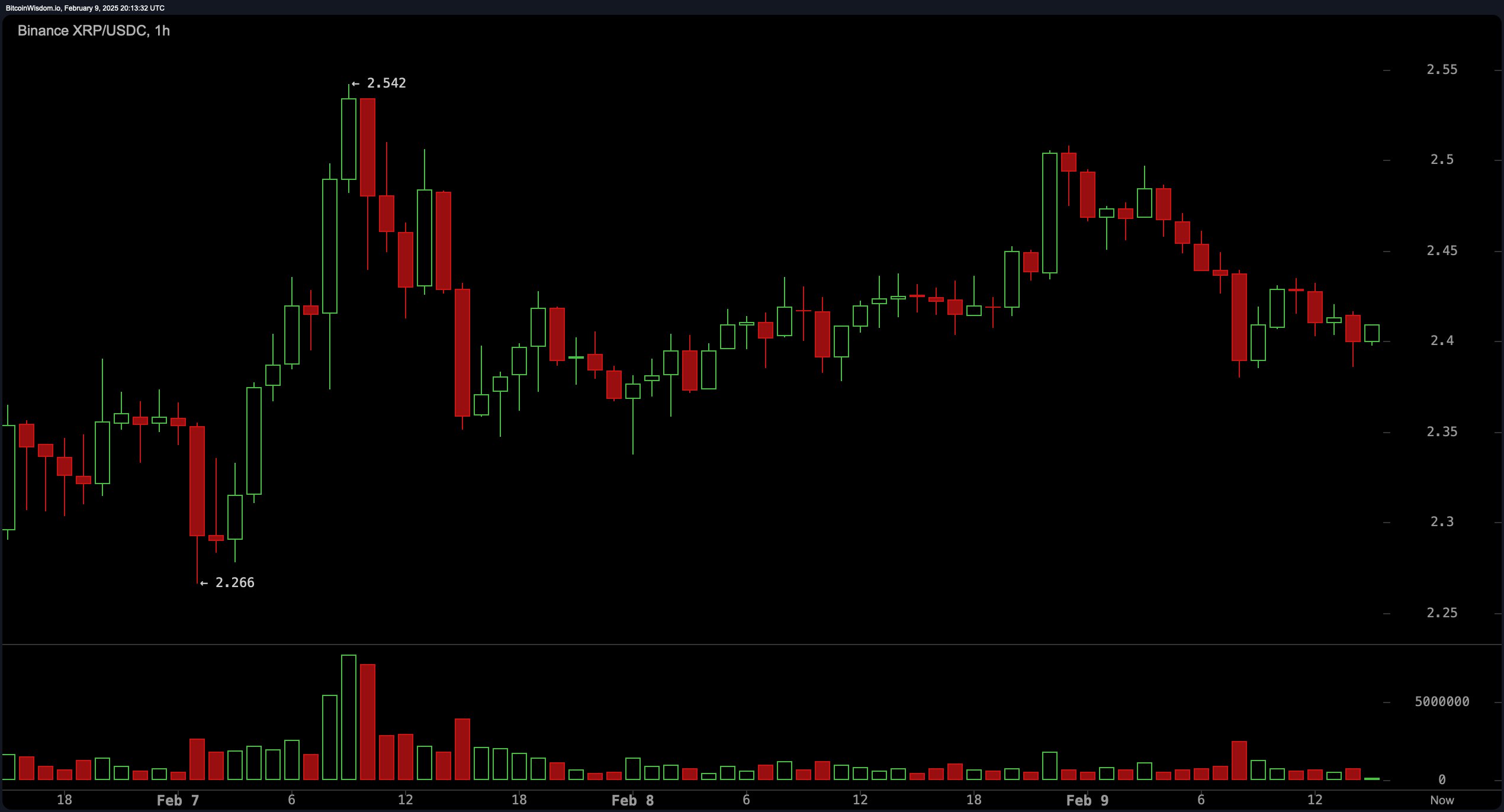 XRP Price Watch: XRP Market Cap Slips Below USDT—Can It Regain Momentum?