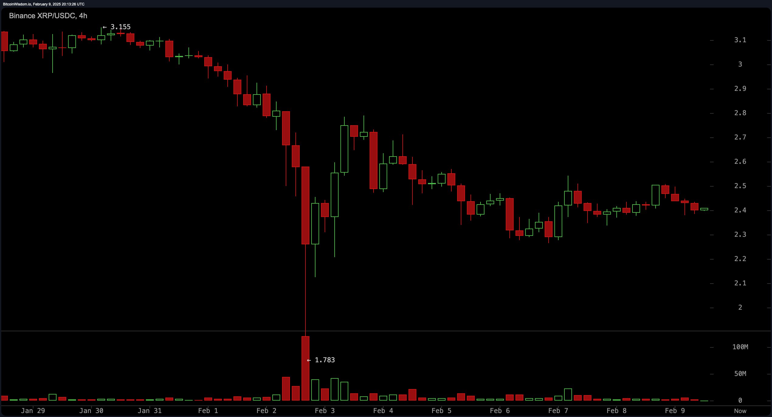 XRP Price Watch: XRP Market Cap Slips Below USDT—Can It Regain Momentum?