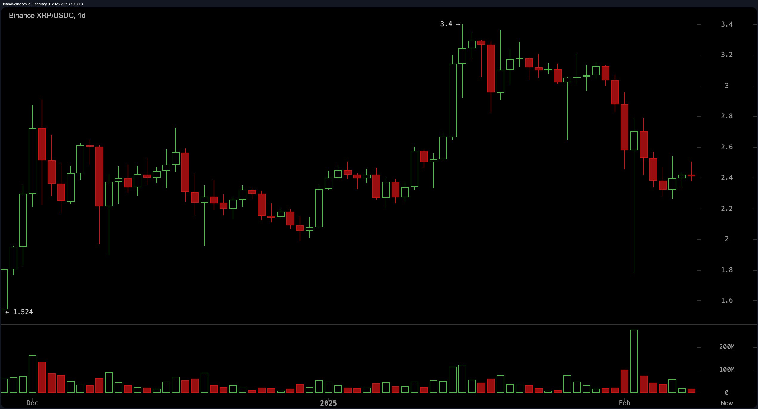 XRP Price Watch: XRP Market Cap Slips Below USDT—Can It Regain Momentum?