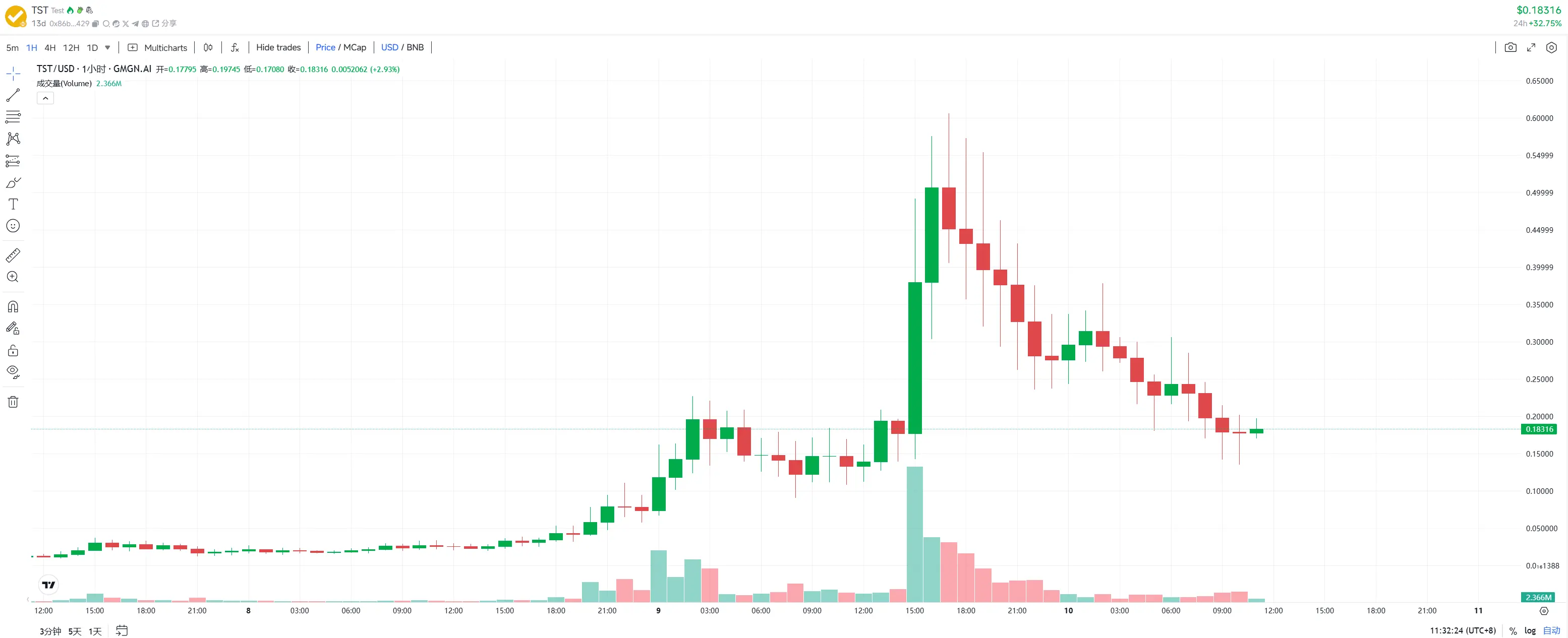 被嫌弃的币安上币组，竟连赵长鹏都看不下去了？_aicoin_图1