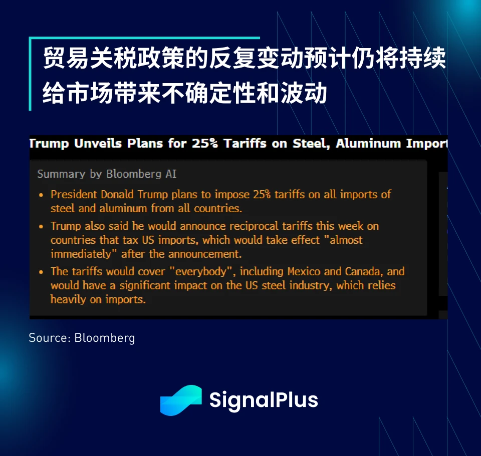 SignalPlus宏观分析特别版：Return-Free Risk