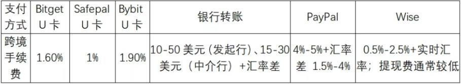 U卡热度直升，但存在哪些潜在的税务和法律风险呢？