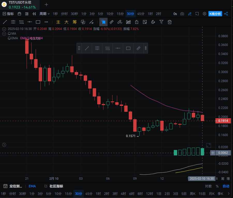 一个测试代币引发的“血案”：TST 从 0 到 5 亿市值始末