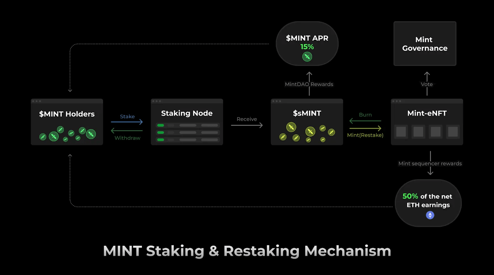 Mint Blockchain发布白皮书：链接全球用户与 AI Agent 的 NFT 生态网络